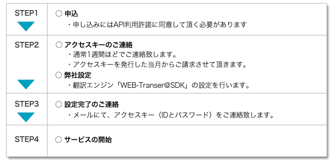 導入までの流れ